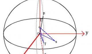 太阳方位角计算公式 什么是太阳方位什么是太阳方位角